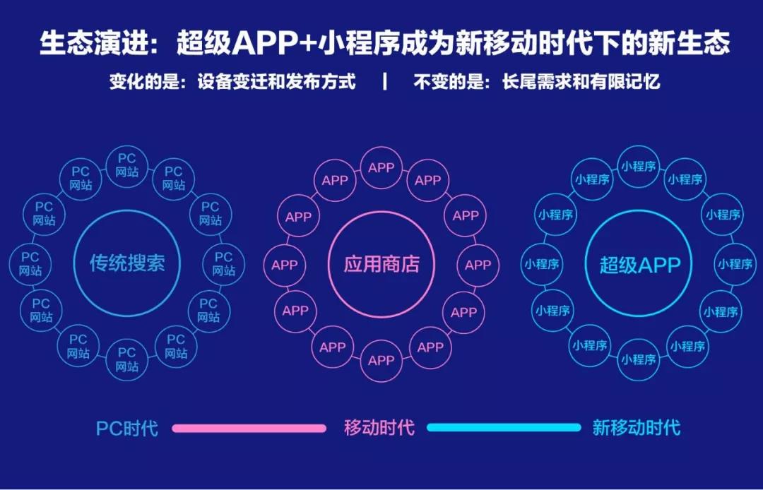 百度、騰訊、阿里小程序之爭始末