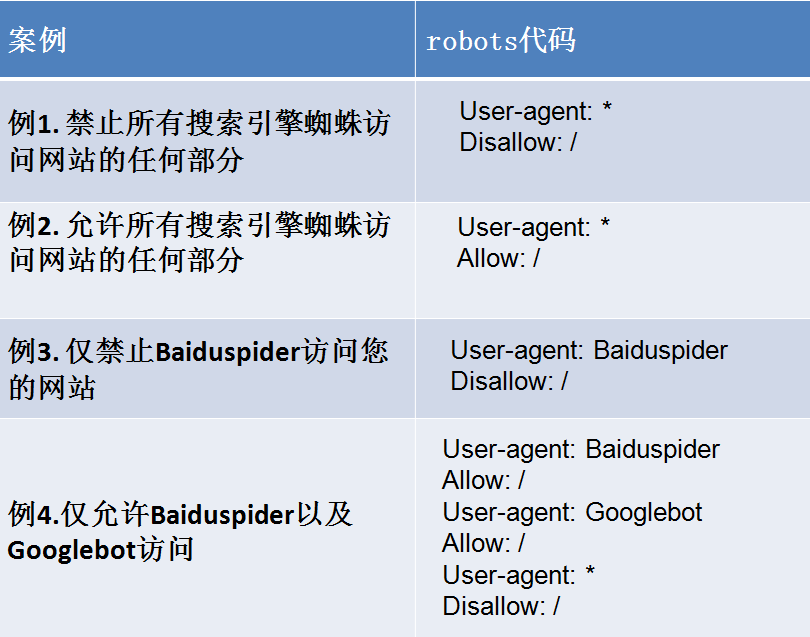 robots.txt是什么